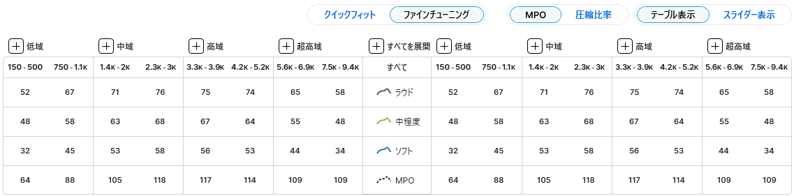 テーブル表示